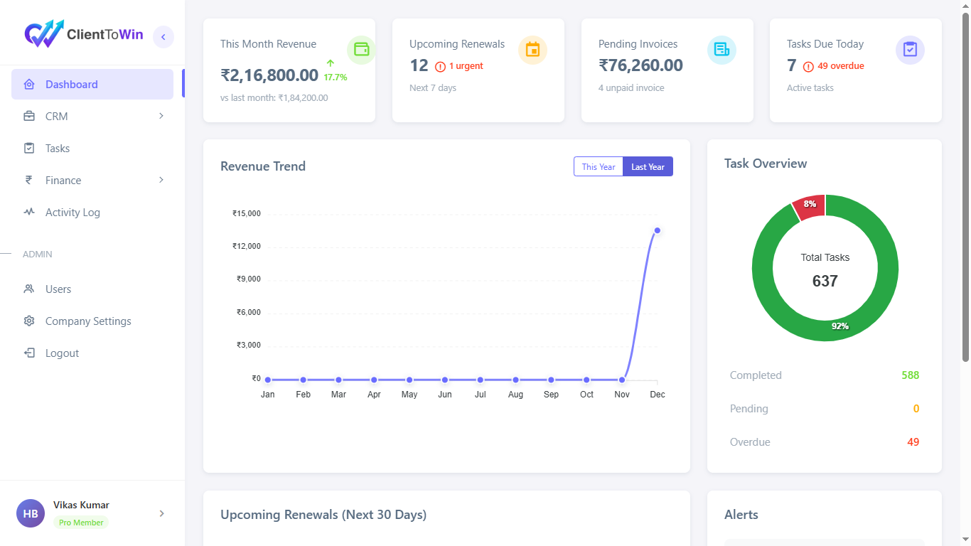 ClientToWin Dashboard